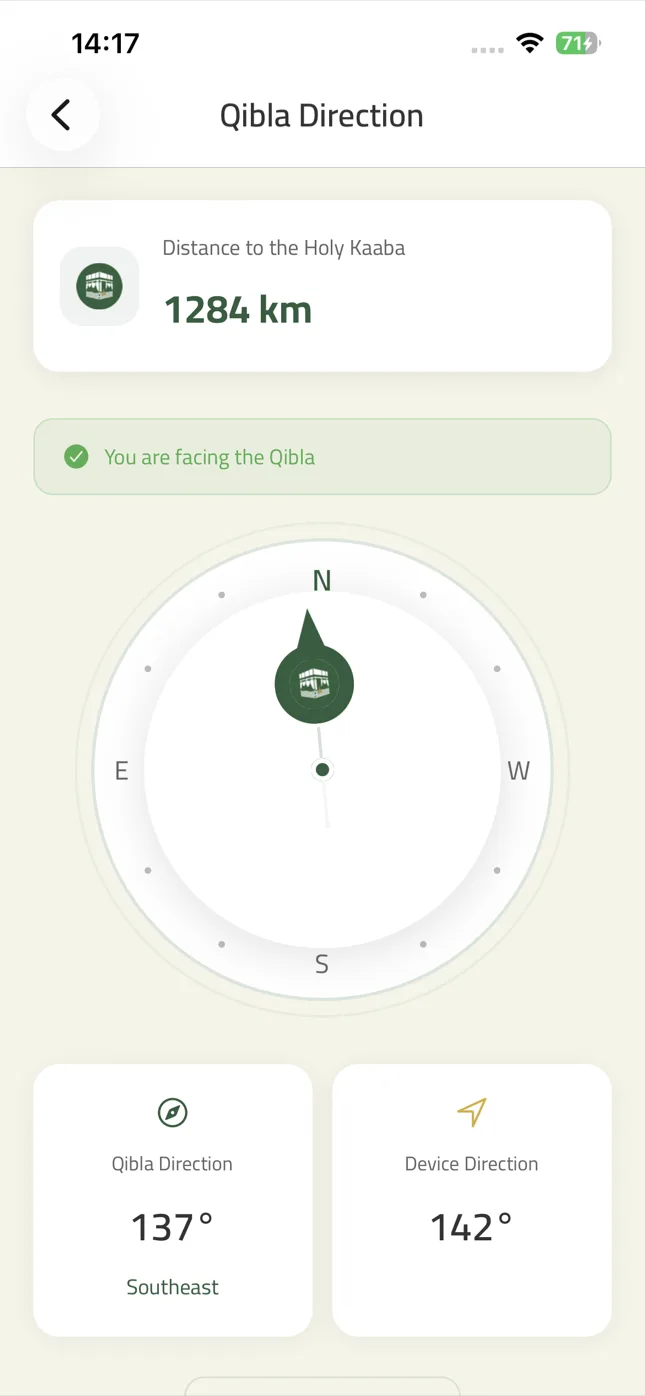 Zad qibla compass on an iPhone, the needle pointing to Makkah with a confirmation that the phone is facing the qibla, the bearing given as 137 degrees south-east beside the phone’s own heading of 142
