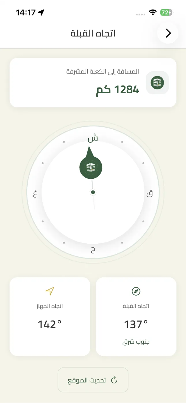 بوصلة القبلة في زاد على الآيفون، والمؤشر متجه إلى مكة، واتجاه القبلة ١٣٧ درجة جنوب شرق إلى جانب اتجاه الجهاز ١٤٢